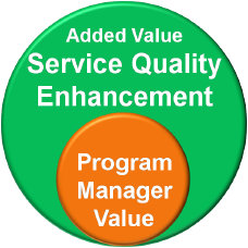 Service Quality Enhancement increases value! dr_consulting_website_oct_2016002002.jpg
